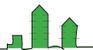 Christopoulos Properties