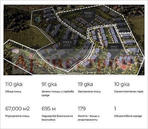 Снимка 305248315